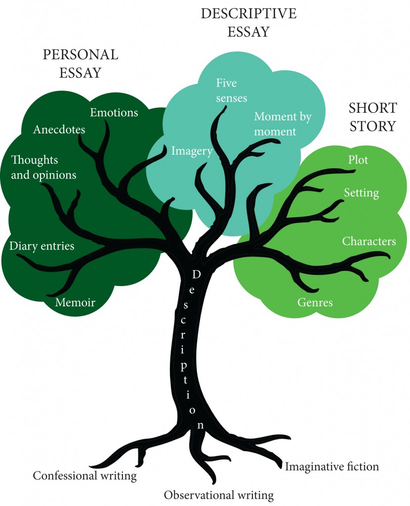 Tree Diagram indd